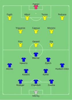 Aufstellung FC Chelsea gegen FC Villarreal