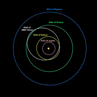 Schema von Chirons Umlaufbahn
