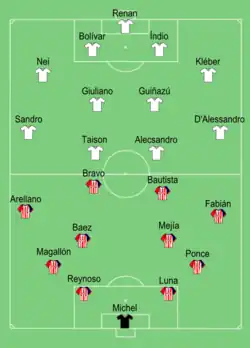 Aufstellung Deportivo Guadalajara gegen SC Internacional