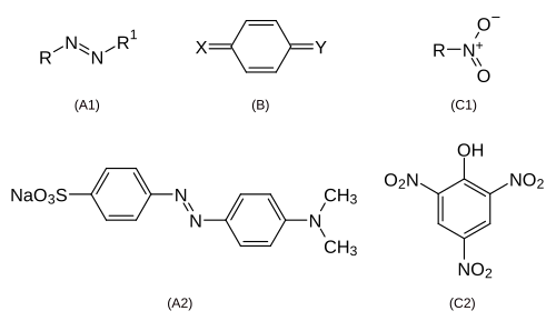 Häufige Chromophore