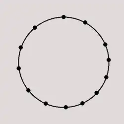 Ringlinie (z. B. Glasgow)