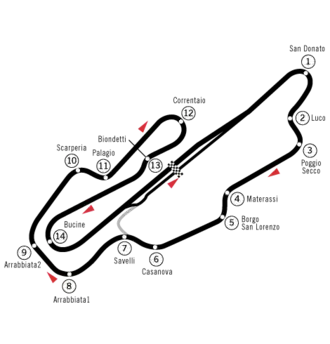 Autodromo Internazionale del Mugello