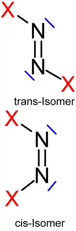 Distickstoffdihalogenide