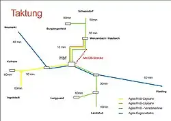Citybahn Regensburg