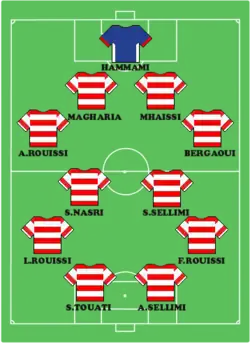 Aufstellung Club Africain gegen Villa SC