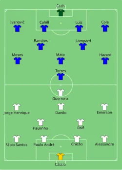 Aufstellung Corinthians São Paulo gegen FC Chelsea