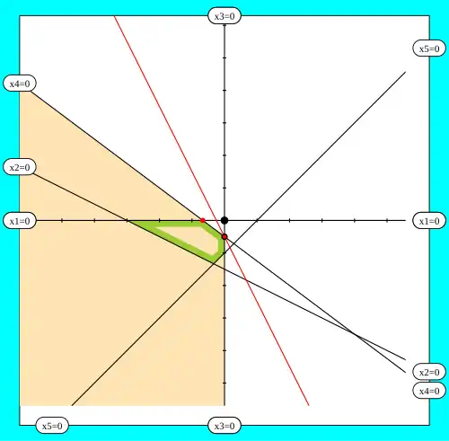 Skalierbare animierte Darstellung eines Pivotverfahren-Schrittes