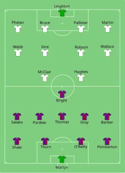 Aufstellung Manchester United gegen Crystal Palace