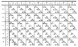 Würfelförmiges Periodensystem