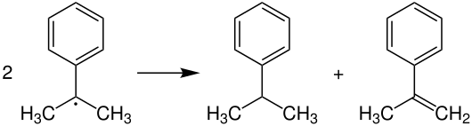 Cumolhydroperoxid-Verfahren Kettenabbruch 2