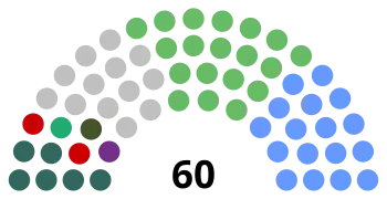 Zusammensetzung des Seanad Éireann