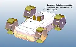 Cyclocopter mit Zusatzrotor