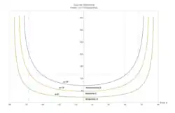 Herbst- und Frühlingsanfang (Polarkreise bei 66.6° Nord und 66.6° Süd)
