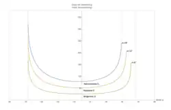 Nördlicher Sommeranfang (Polarkreise bei 66.6° Nord und 66.6° Süd)