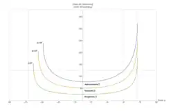 Nördlicher Winteranfang (Polarkreise bei 66.6° Nord und 66.6° Süd)