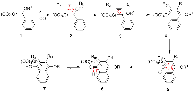 Übersicht der Dötz-Reaktion
