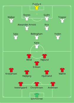 Aufstellung Dänemark gegen England