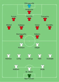 Aufstellung Dänemark gegen Spanien