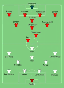 Aufstellung Dänemark gegen Italien