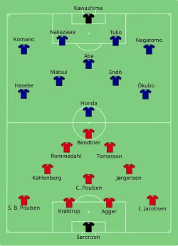 Aufstellung Dänemark gegen Japan