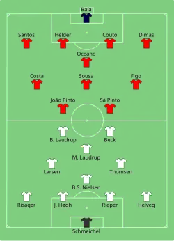 Aufstellung Dänemark gegen Portugal