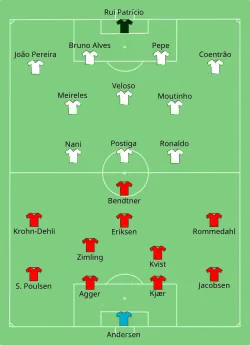 Aufstellung Dänemark gegen Portugal