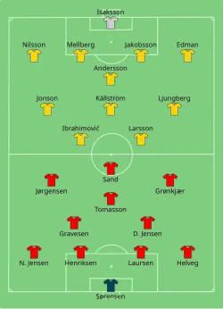 Aufstellung Dänemark gegen Schweden