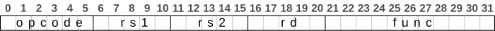 Befehlsformat der DLX Architektur, Typ R