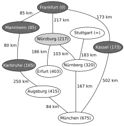 Nächstliegender zu untersuchender Knoten ist nun Würzburg, Relaxierung mit Erfurt und Nürnberg, Neusortieren von Q (1.&nbsp;Nürnberg, 2.&nbsp;Erfurt, 3.&nbsp;Augsburg, 4.&nbsp;München,&nbsp;…)