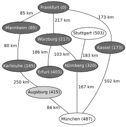 Nächstliegender zu untersuchender Knoten ist nun Augsburg, Relaxierung mit München, Neusortieren von Q (1.&nbsp;München, 2.&nbsp;Stuttgart&nbsp;…)