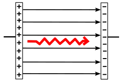 Molekül richtet sich im elektromagnetischen Feld aus und vergrößert seinen Bindungsabstand
