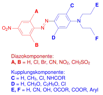 Allgemeine Struktur von Monoazo-Dispersionsfarbstoffen