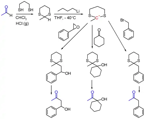 Dithian-Chemie