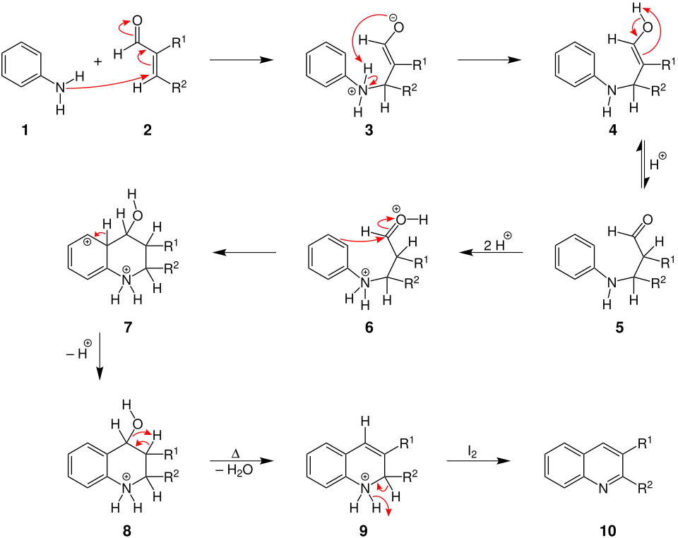 Reaktionsmechanismus der Doebner-Miller-Reaktion