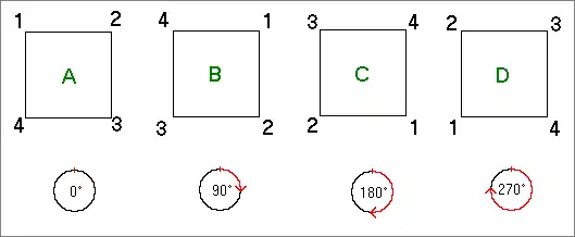 Drehungen, die ein Quadrat in sich überführen