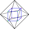 Der Würfel als Dual des Oktaeders