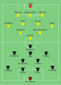 Aufstellung Ecuador gegen Jamaika