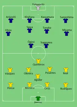 Aufstellung Ecuador gegen Japan