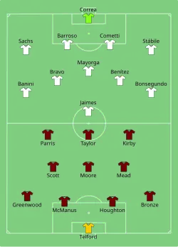 Aufstellung England gegen Argentinien