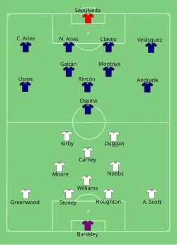 Aufstellung England gegen Kolumbien