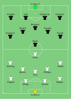 Aufstellung England gegen Kroatien