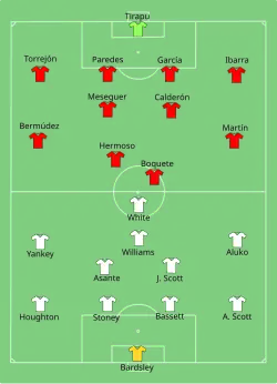 Aufstellung England gegen Spanien