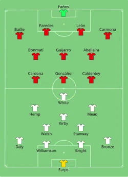 Aufstellung England gegen Spanien