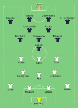 Aufstellung England gegen Frankreich