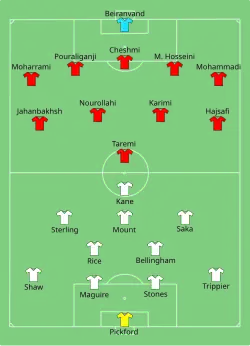 Aufstellung England gegen Iran