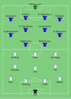 Aufstellung England gegen Island