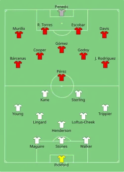 Aufstellung England gegen Panama