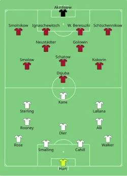 Aufstellung England gegen Russland