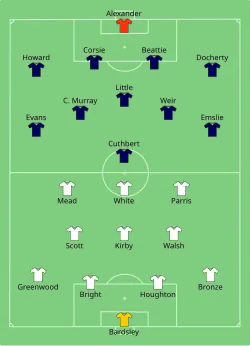 Aufstellung England gegen Schottland