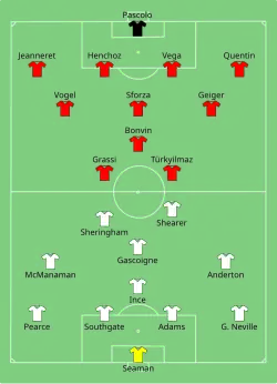 Aufstellung England gegen Schweiz